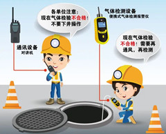 灵寿有限空间操作说明